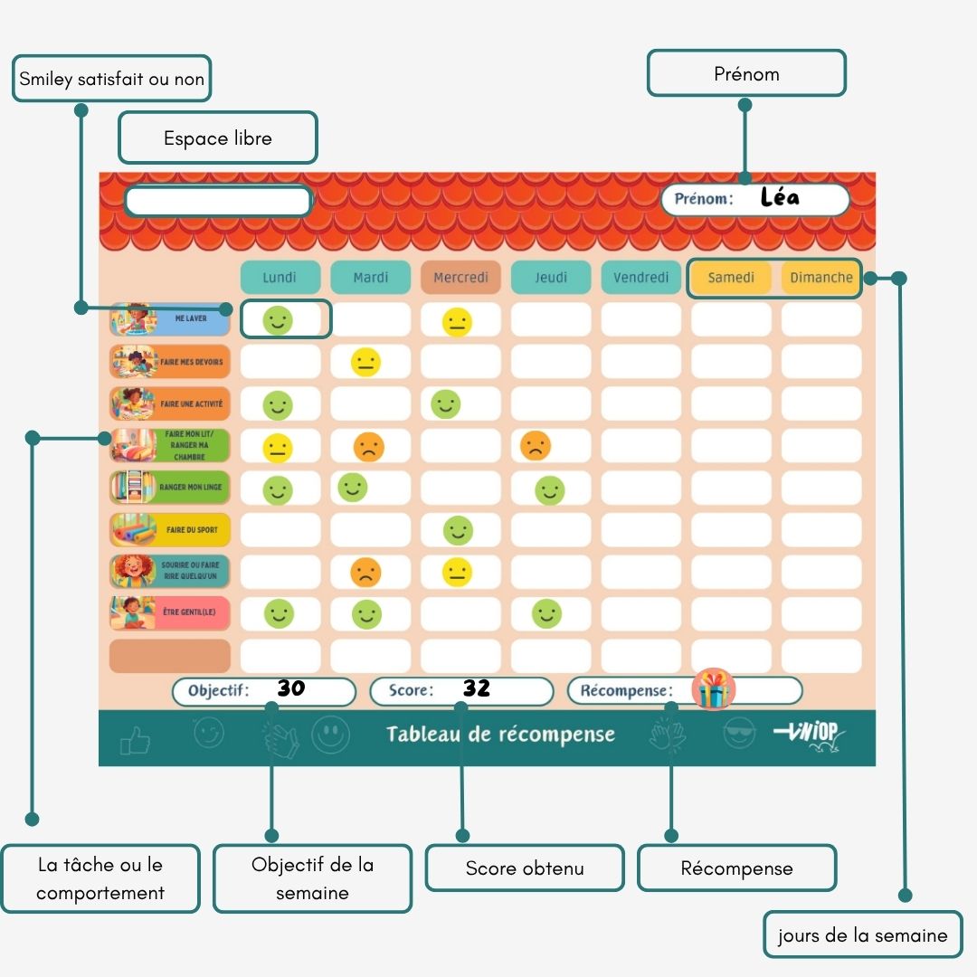 TINIOP®-Tableau de Récompense Magnétique pour Enfants avec plus de 300 Aimants